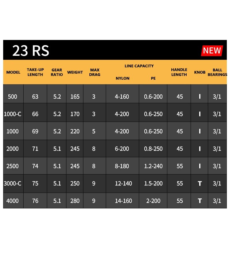 2023 DAIWA RS 낚시 스피닝 릴 500 100 - Abu Garcia Reel Max 리뷰 및 가격